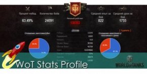 Модуль WoT Stats Profile для DLE All